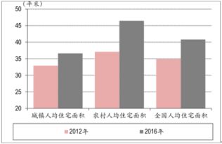 2018年中国商品房地产开发投资额 商品房待售面积及商品房销售预测分析
