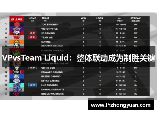 VPvsTeam Liquid：整体联动成为制胜关键